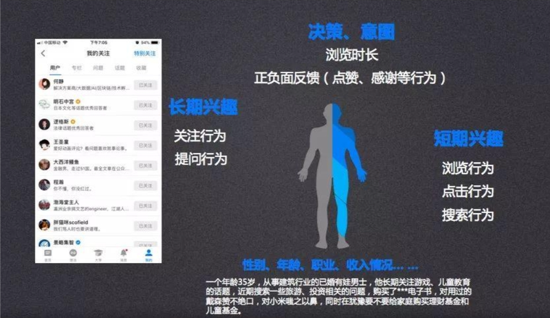 知乎廣告推廣