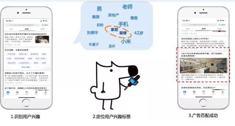 知乎廣告推廣
