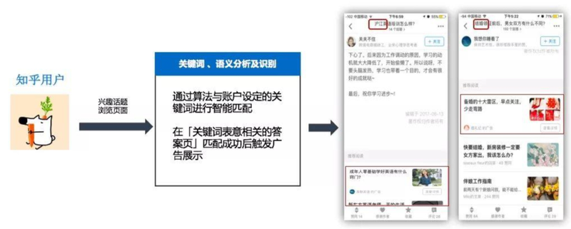 知乎廣告推廣