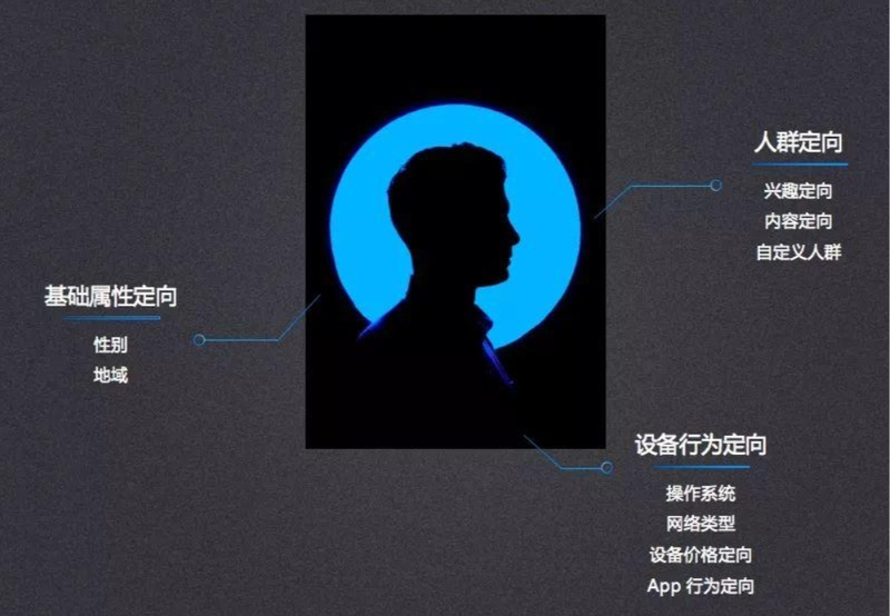 知乎廣告推廣