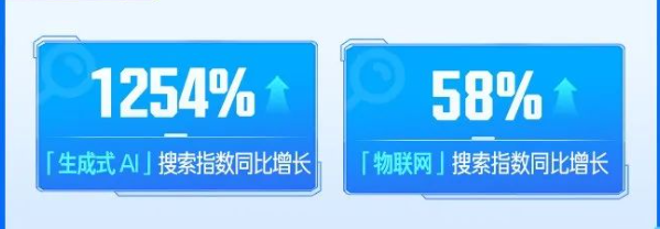 知+推广