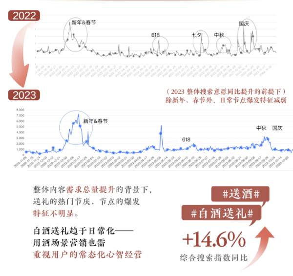 知乎推广