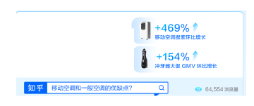 知乎推广