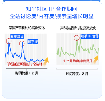 知乎推广