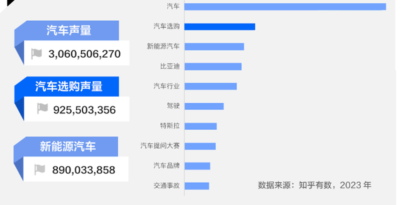知乎推广