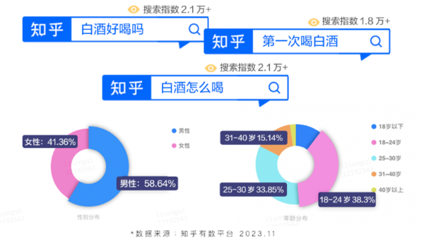 知乎推广