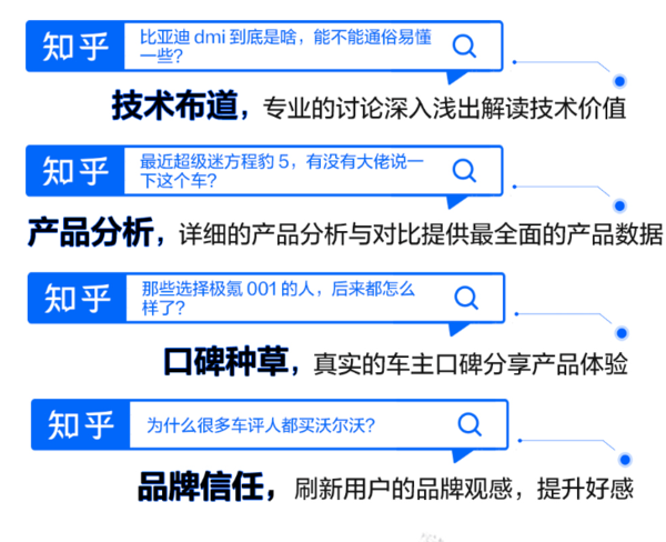 知乎推广