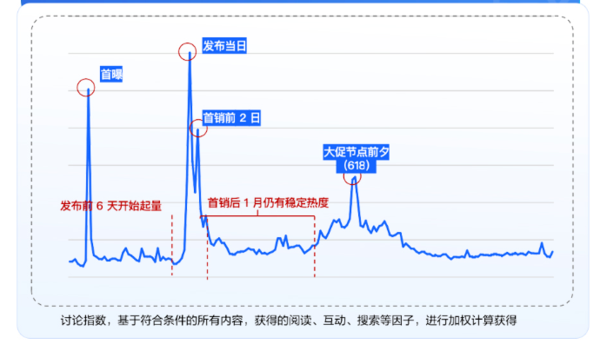 知乎推广
