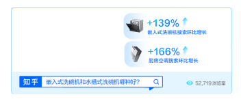 知乎推广