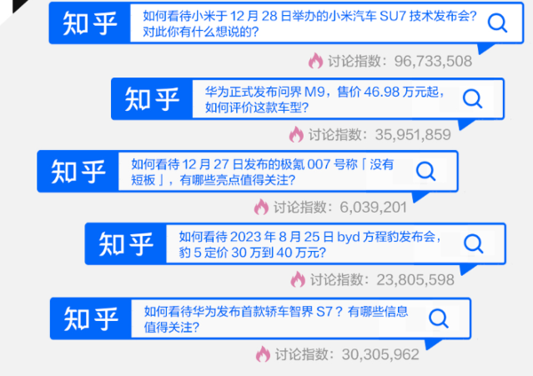 知乎推广
