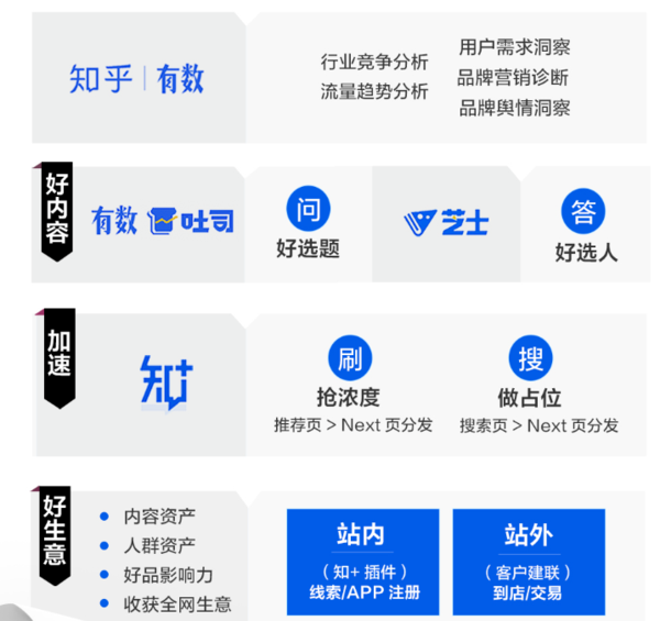 知乎推广