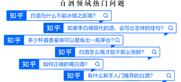 知乎推广