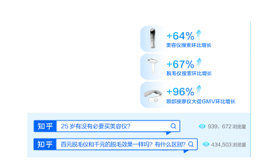 知乎推广