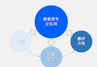 知乎推广