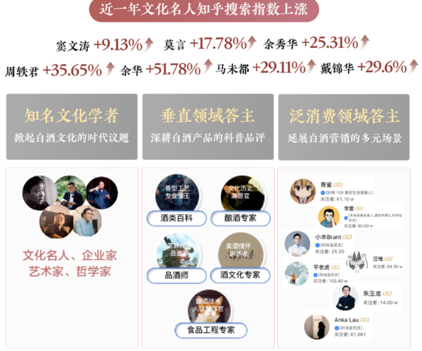 知乎推广