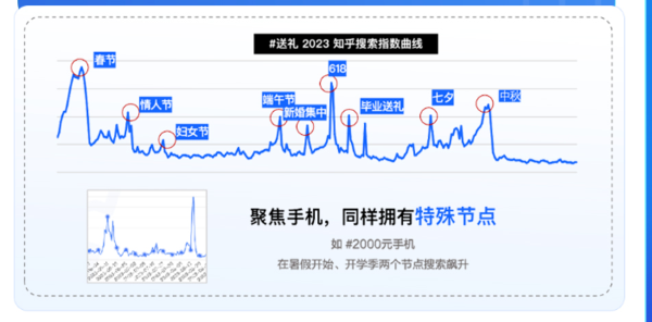 知乎推广