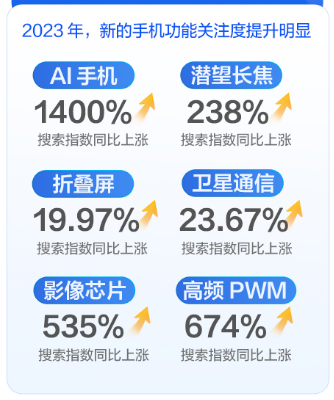 知乎推广