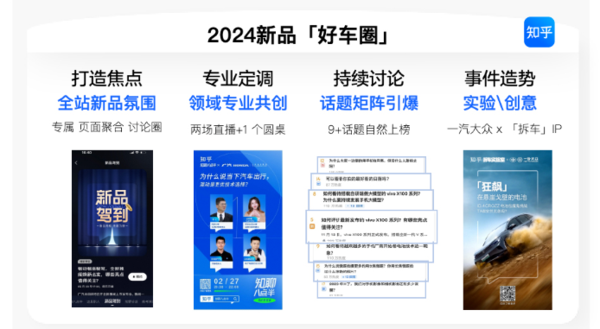知乎推广