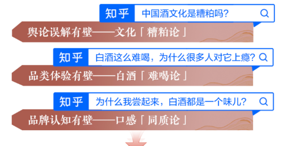 知乎推广