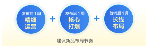 知乎推广