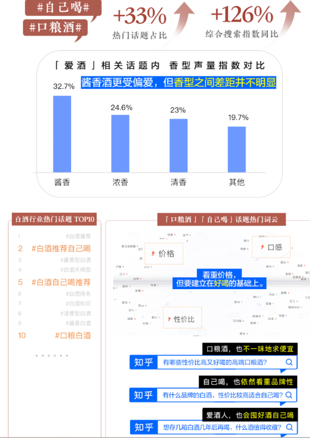 知乎推广