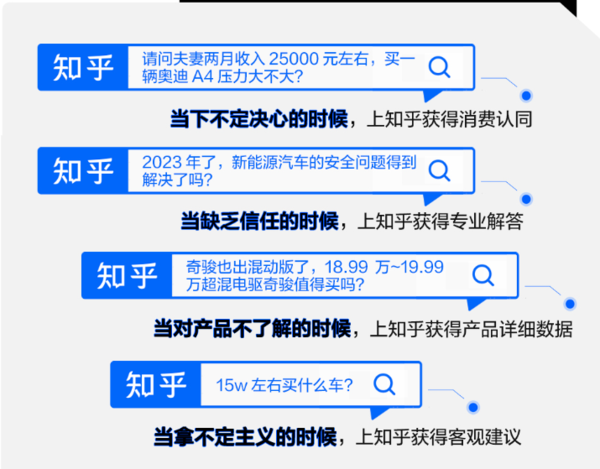 知乎推广