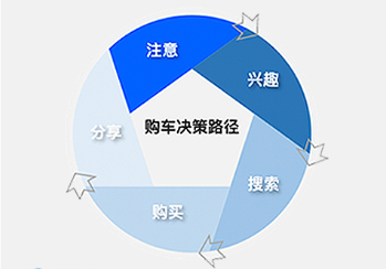 知乎推广