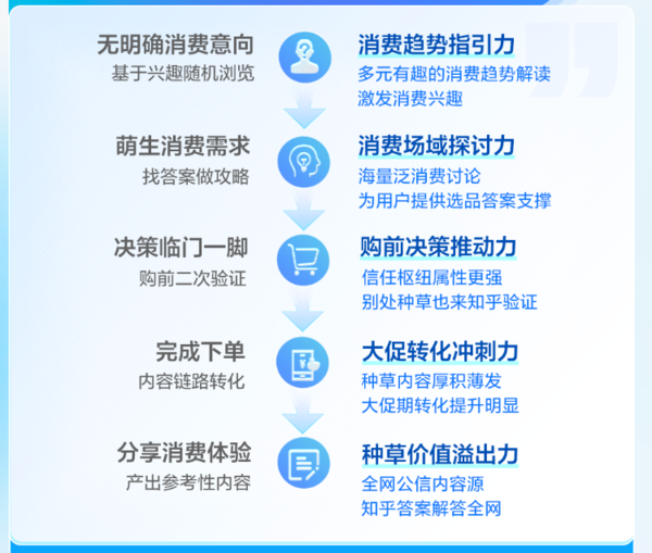 知乎推广